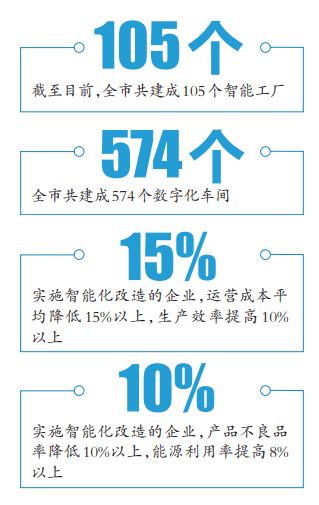 數(shù)讀重慶大數(shù)據(jù)智能化發(fā)展 智能工廠賦能企業(yè)轉(zhuǎn)型升級(jí)，數(shù)字文化創(chuàng)意內(nèi)容應(yīng)用服務(wù)