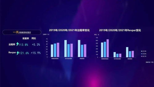 數(shù)智文旅 共富未來(lái)——解讀2021年度杭州文化和旅游大數(shù)據(jù)報(bào)告中的數(shù)字文化創(chuàng)意內(nèi)容應(yīng)用服務(wù)