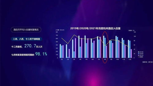 數(shù)智文旅，共富未來(lái) 2021年度杭州文旅大數(shù)據(jù)報(bào)告深度解析
